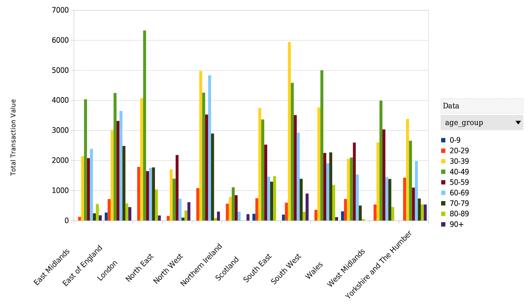 Anonymisation Bar Chart