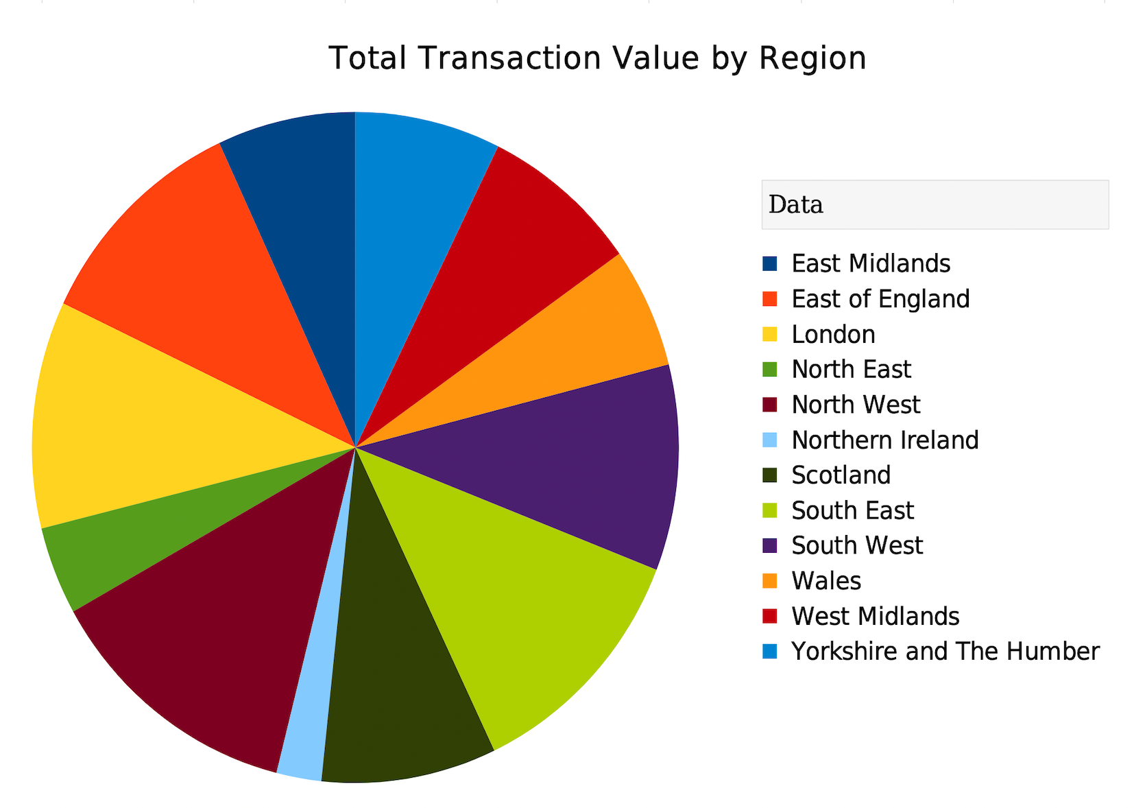 Anonymisation Pie Chart